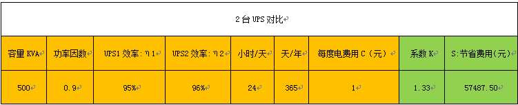 知識點---免費買一套英威騰模塊化UPS